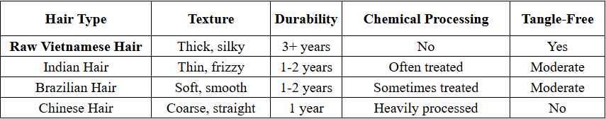 raw-hair-vietnam-compared-to-other-hair